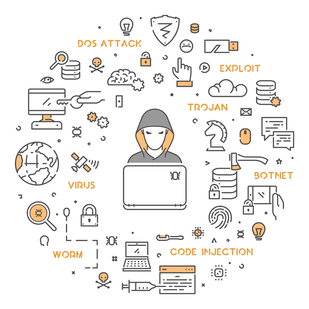 Digital Dangers in Cyber Security; Threats and Attacks.